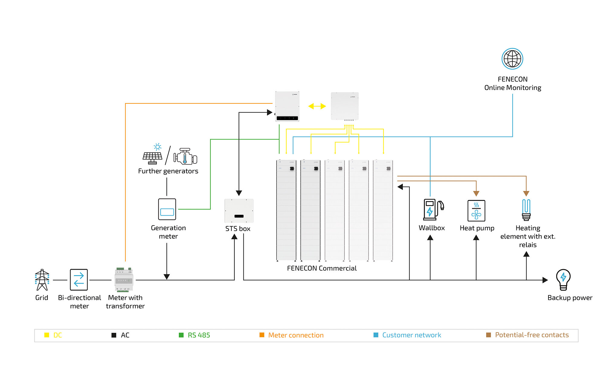 full system diagram parallel box optional components w STS