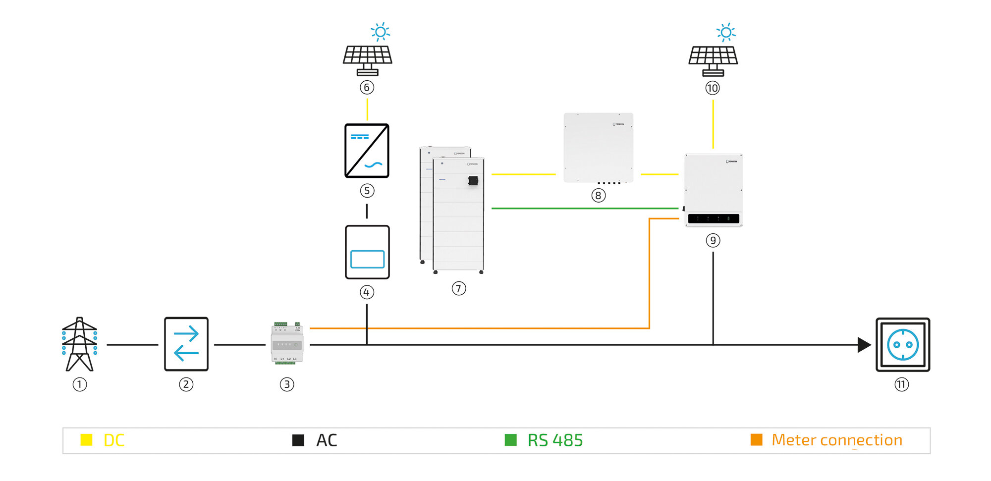 system diagram plus AC PV
