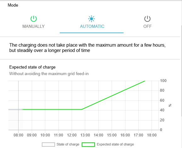 App Netzdienliche Beladung Automatisch
