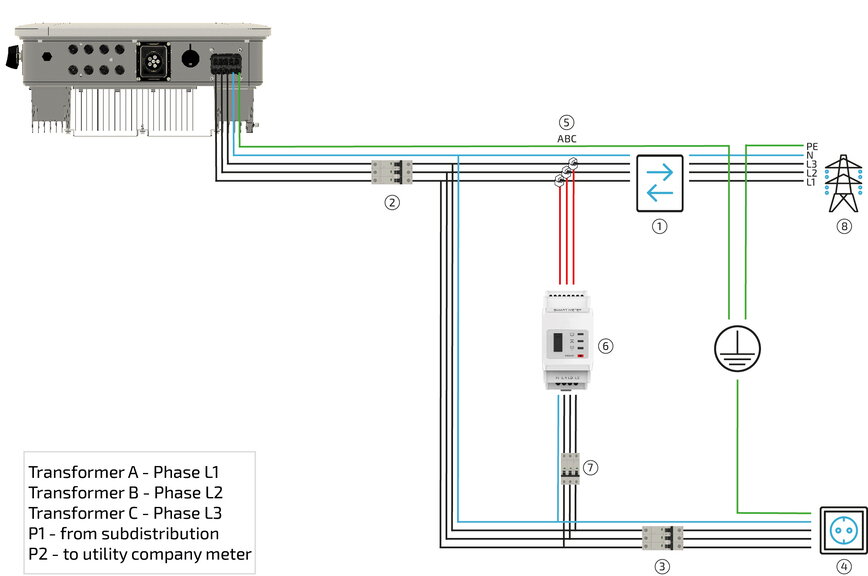 AC energymeter diagram