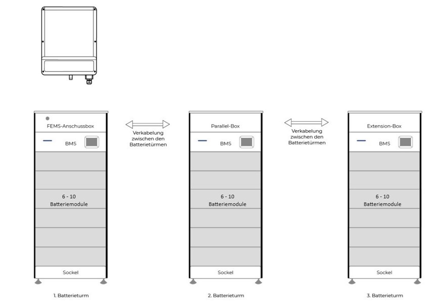 ESS 3 Towers
