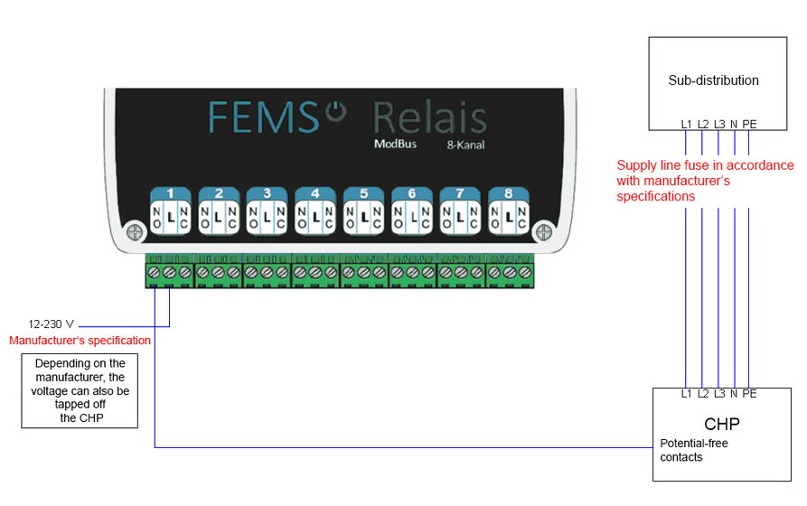 FEMS App Relaisboard BHKW