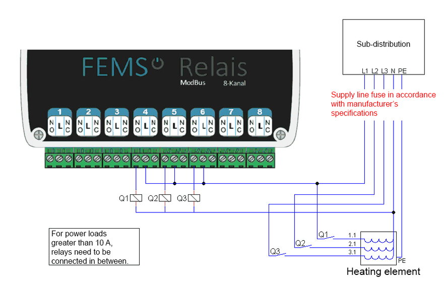 FEMS App Relaisboard Heizstab groesser 10kW