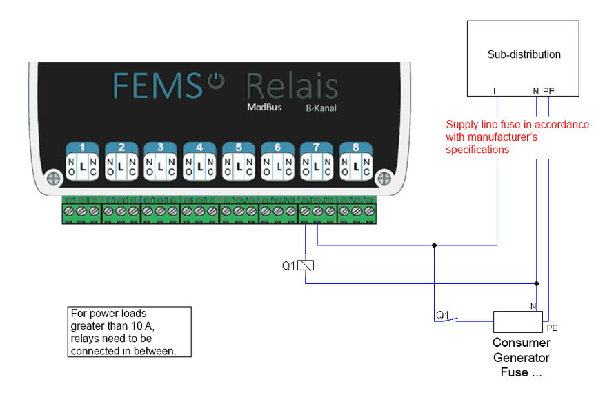 FEMS App Relaisboard Schwellwert groesser 10kW