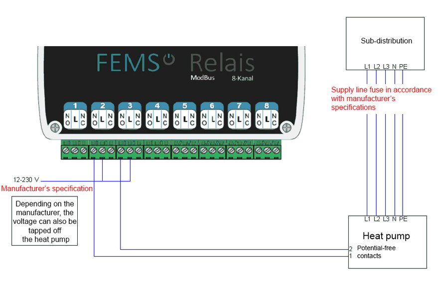 FEMS App Relaisboard Waermepumpe