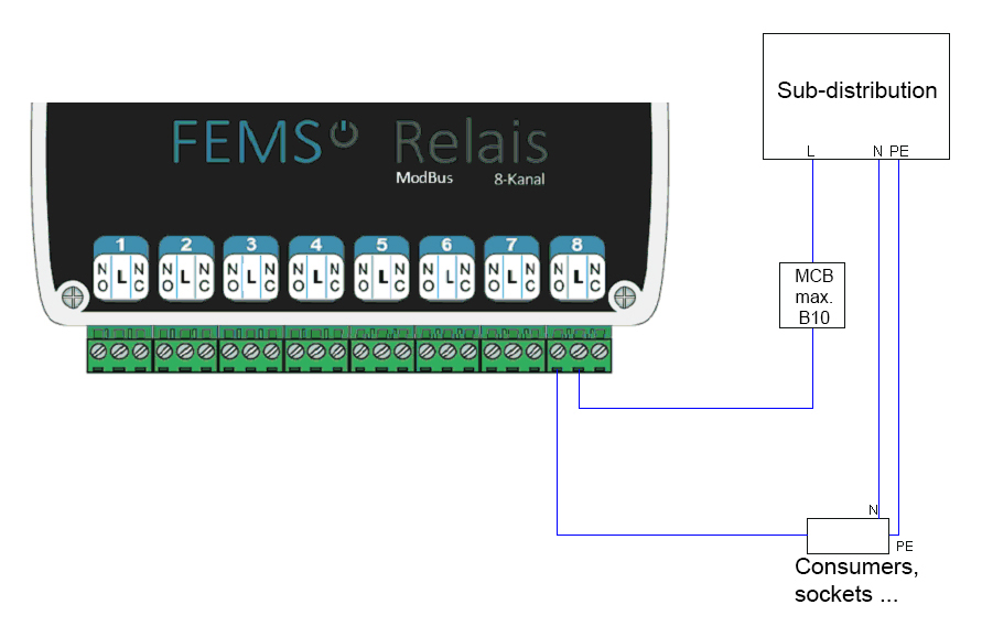 FEMS App Relaisboard manuelle Relaisschaltung
