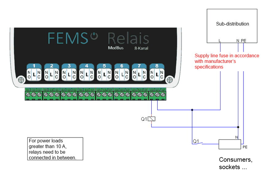 FEMS App Relaisboard manuelle Relaisschaltung groesser 10kW