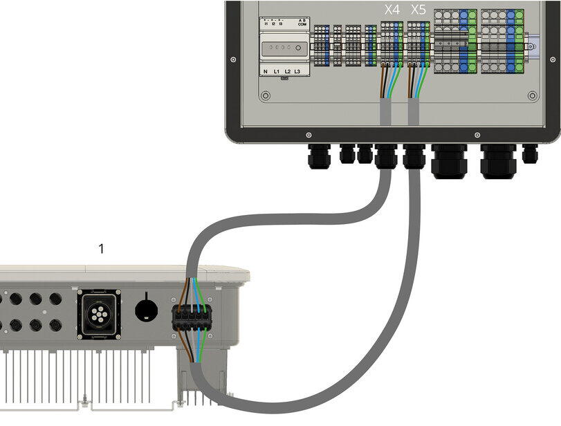 AC-Anschluss Wechselrichter