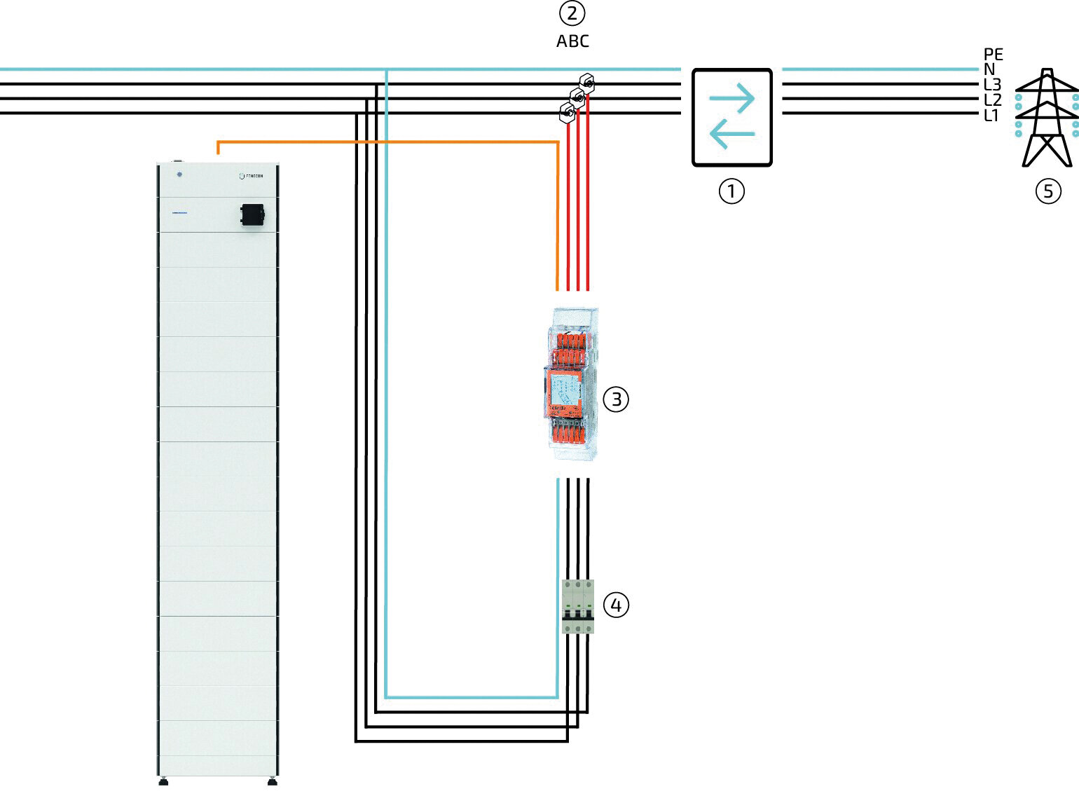 2026 06 Anlage AC Anschluss Smartmeter