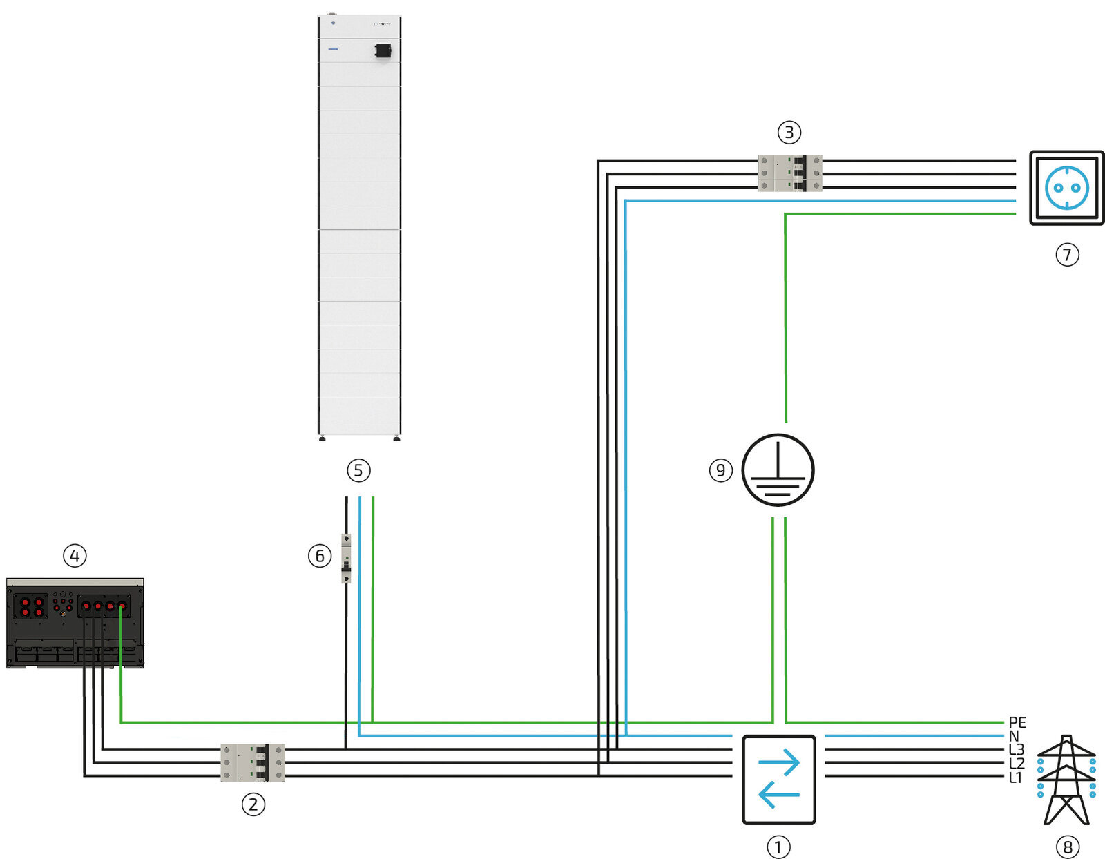 2026 06 Commercial Anlage AC Anschluss allgemein