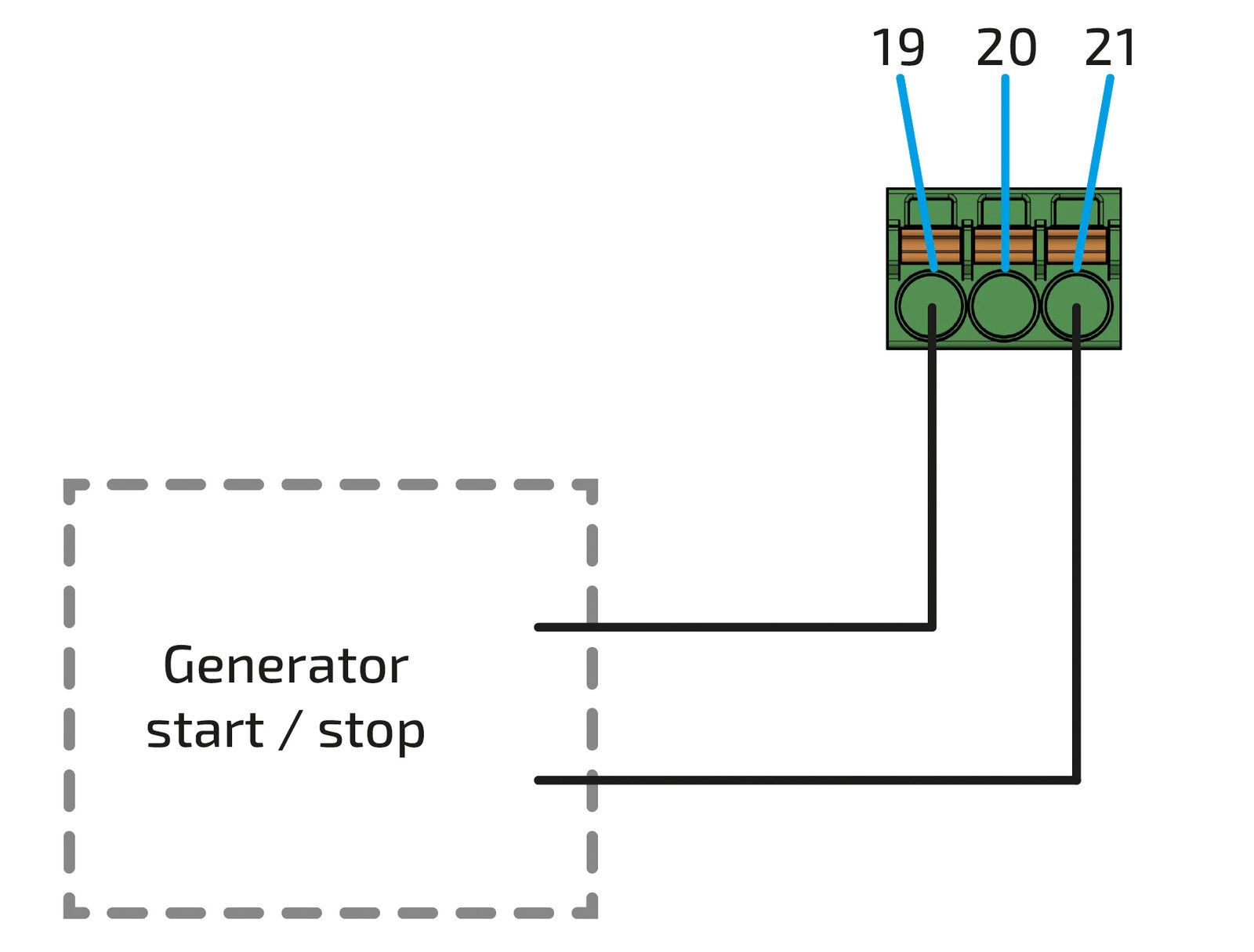generator COM example